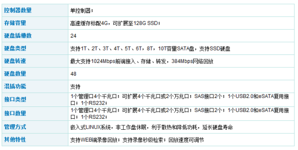 5g通用光端机具体参数,光端机ip配置-第3张图片-安保之家 5g通用光端机具体参数,光端机ip配置-第3张图片-安保之家