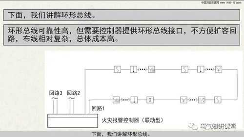 环形布线怎么报警(环形布线怎么报警施工)-第1张图片-安保之家 环形布线怎么报警(环形布线怎么报警施工)-第1张图片-安保之家