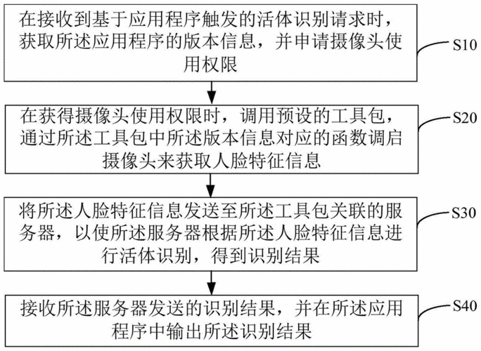 活体识别怎么处理(活体识别是什么)-第1张图片-安保之家 活体识别怎么处理(活体识别是什么)-第1张图片-安保之家