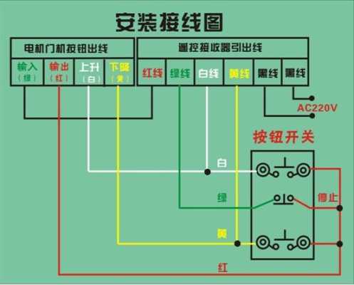 大门遥控怎么接线(大门遥控怎么接线图解)-第1张图片-安保之家 大门遥控怎么接线(大门遥控怎么接线图解)-第1张图片-安保之家