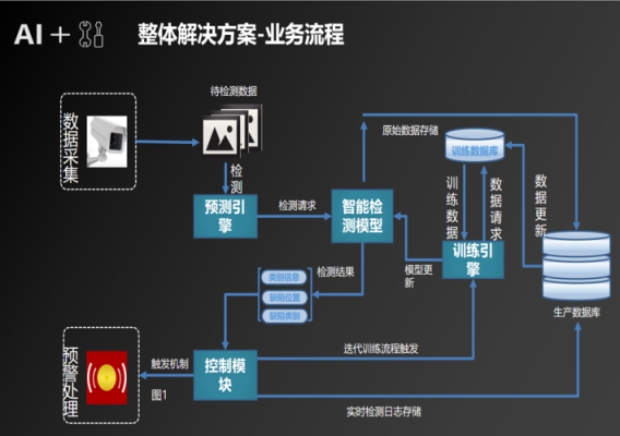 如何避免被ai系统检测,ai系统怎么检测字体颜色-第2张图片-安保之家 如何避免被ai系统检测,ai系统怎么检测字体颜色-第2张图片-安保之家