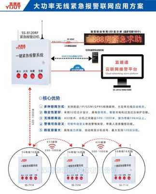 无线警报怎么设置(无线警报怎么设置)-第3张图片-安保之家 无线警报怎么设置(无线警报怎么设置)-第3张图片-安保之家