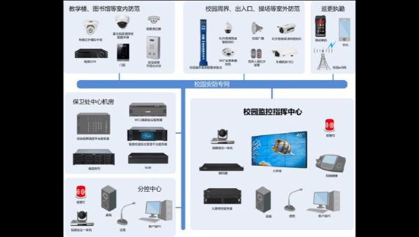 校园监控怎么设置(教室的监控怎么用手机的方法步骤)-第3张图片-安保之家 校园监控怎么设置(教室的监控怎么用手机的方法步骤)-第3张图片-安保之家