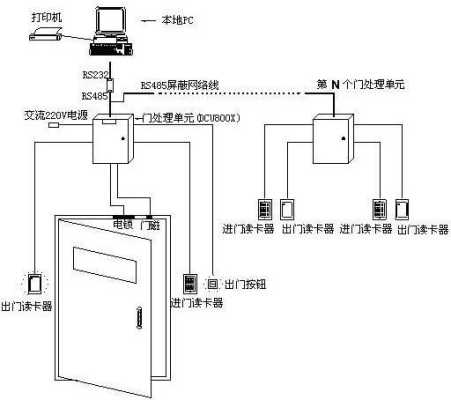门禁各种门的安装方法,电话门禁怎么安装的-第2张图片-安保之家 门禁各种门的安装方法,电话门禁怎么安装的-第2张图片-安保之家