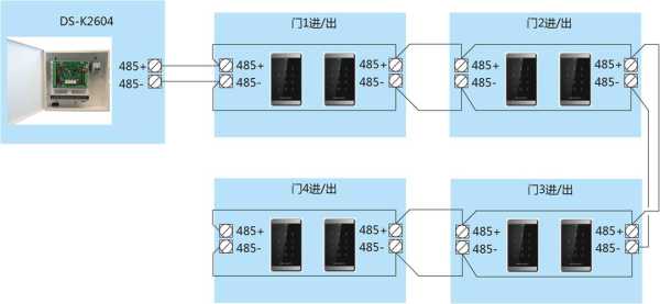 海康485怎么安装(驱动精灵怎么安装485驱动)-第3张图片-安保之家 海康485怎么安装(驱动精灵怎么安装485驱动)-第3张图片-安保之家