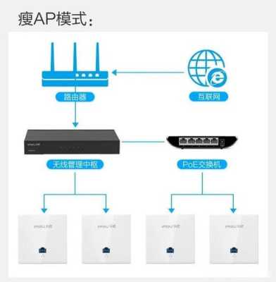 ap设备怎么使用(ap 设备)-第2张图片-安保之家 ap设备怎么使用(ap 设备)-第2张图片-安保之家