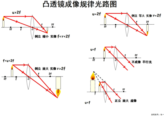 怎么提高成像品质(怎么提高成像品质)-第1张图片-安保之家 怎么提高成像品质(怎么提高成像品质)-第1张图片-安保之家