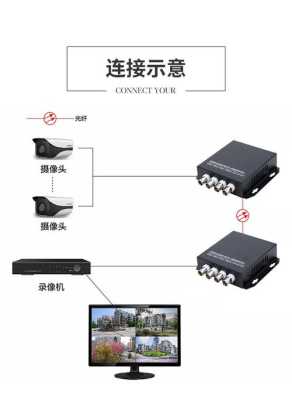 ahd tvi怎么接线(海康ahd和tvi同轴摄像头的区别)-第2张图片-安保之家 ahd tvi怎么接线(海康ahd和tvi同轴摄像头的区别)-第2张图片-安保之家