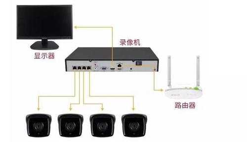 一个网口的录像机怎么连网,相机怎么录制-第1张图片-安保之家 一个网口的录像机怎么连网,相机怎么录制-第1张图片-安保之家