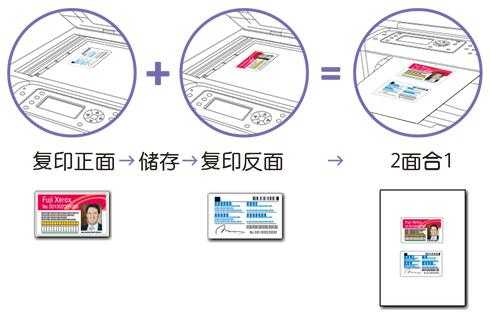 id卡怎么印刷(id卡怎么复印到一张纸)-第1张图片-安保之家 id卡怎么印刷(id卡怎么复印到一张纸)-第1张图片-安保之家