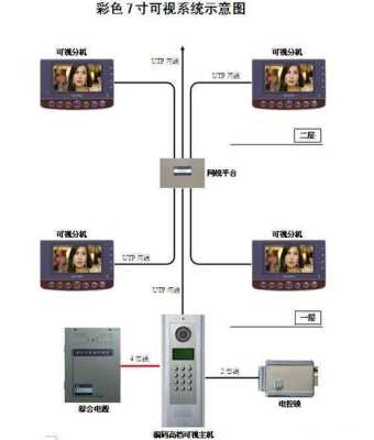 怎么安装智能监控(小蚁室外智能摄像机安装步骤)-第2张图片-安保之家 怎么安装智能监控(小蚁室外智能摄像机安装步骤)-第2张图片-安保之家