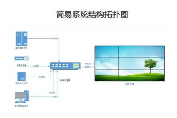 LCD拼接怎么修(lcd拼接屏厚度多少)-第2张图片-安保之家 LCD拼接怎么修(lcd拼接屏厚度多少)-第2张图片-安保之家
