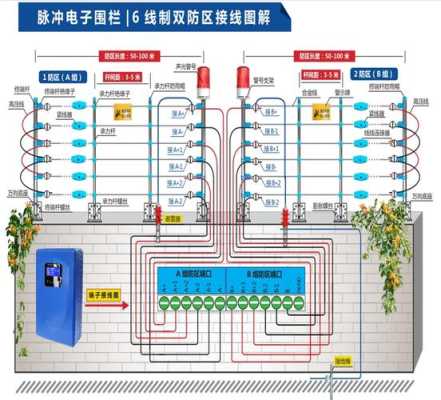 脉冲围栏怎么安装(双防区电子围栏接线方法)-第1张图片-安保之家 脉冲围栏怎么安装(双防区电子围栏接线方法)-第1张图片-安保之家