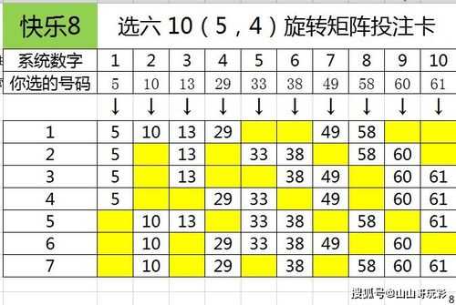 矩阵号玩法和技巧,数字矩阵怎么配置的-第2张图片-安保之家 矩阵号玩法和技巧,数字矩阵怎么配置的-第2张图片-安保之家