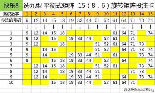 矩阵号玩法和技巧,数字矩阵怎么配置的-第1张图片-安保之家 矩阵号玩法和技巧,数字矩阵怎么配置的-第1张图片-安保之家