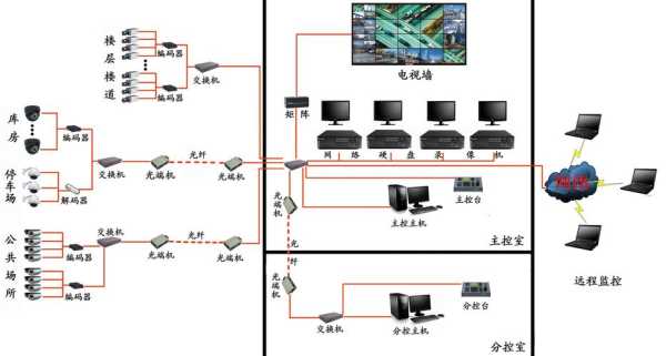 4g手机卡能被监听吗,部队怎么监控系统信息-第1张图片-安保之家 4g手机卡能被监听吗,部队怎么监控系统信息-第1张图片-安保之家