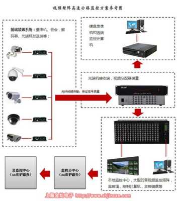 监控矩阵怎么调试(监控矩阵怎么调试视频)-第2张图片-安保之家 监控矩阵怎么调试(监控矩阵怎么调试视频)-第2张图片-安保之家