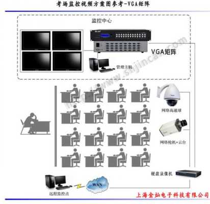监控矩阵怎么调试(监控矩阵怎么调试视频)-第1张图片-安保之家 监控矩阵怎么调试(监控矩阵怎么调试视频)-第1张图片-安保之家