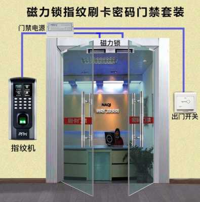 指纹门禁机如何录入指纹,指纹门禁怎么用密码开门-第3张图片-安保之家 指纹门禁机如何录入指纹,指纹门禁怎么用密码开门-第3张图片-安保之家