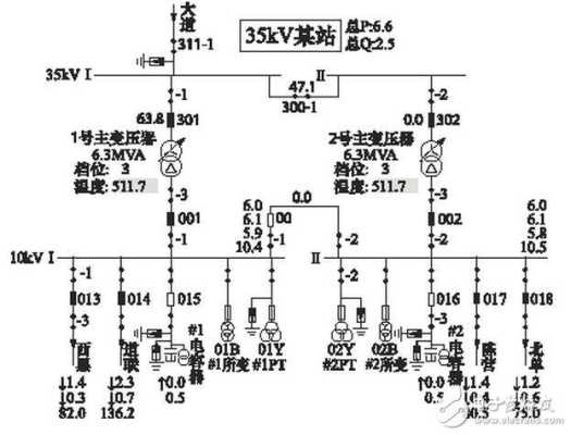 虚拟线圈怎么使用(三圈变差动保护试验方法)-第3张图片-安保之家 虚拟线圈怎么使用(三圈变差动保护试验方法)-第3张图片-安保之家