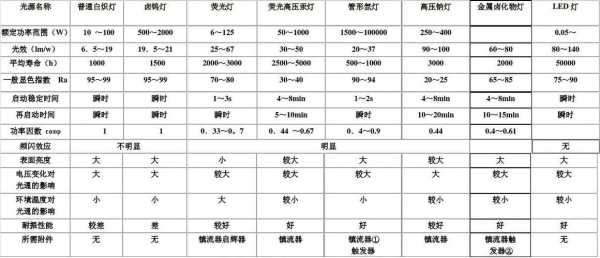 什么是低照度,最低照度是什么意思-第1张图片-安保之家 什么是低照度,最低照度是什么意思-第1张图片-安保之家