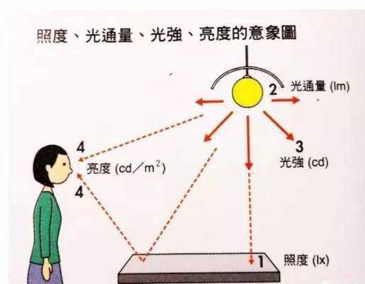 什么是低照度,最低照度是什么意思-第3张图片-安保之家 什么是低照度,最低照度是什么意思-第3张图片-安保之家