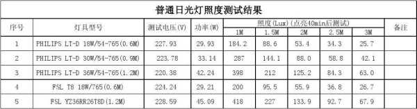 什么是低照度,最低照度是什么意思-第2张图片-安保之家 什么是低照度,最低照度是什么意思-第2张图片-安保之家