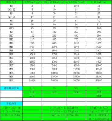 美标扭力怎么表示(美标扭力标准)-第3张图片-安保之家 美标扭力怎么表示(美标扭力标准)-第3张图片-安保之家
