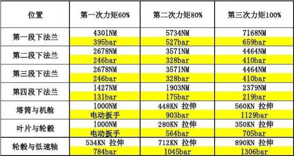 美标扭力怎么表示(美标扭力标准)-第2张图片-安保之家 美标扭力怎么表示(美标扭力标准)-第2张图片-安保之家