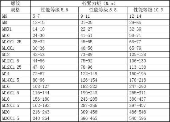 美标扭力怎么表示(美标扭力标准)-第1张图片-安保之家 美标扭力怎么表示(美标扭力标准)-第1张图片-安保之家