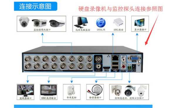 摄像头如何自动捕捉录像,监控录像怎么抓拍的-第3张图片-安保之家 摄像头如何自动捕捉录像,监控录像怎么抓拍的-第3张图片-安保之家