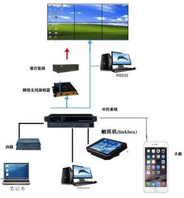 怎么3屏拼接(怎么拼三屏)-第2张图片-安保之家 怎么3屏拼接(怎么拼三屏)-第2张图片-安保之家