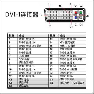 DVI怎么转分量(dvi转分量线)-第1张图片-安保之家 DVI怎么转分量(dvi转分量线)-第1张图片-安保之家