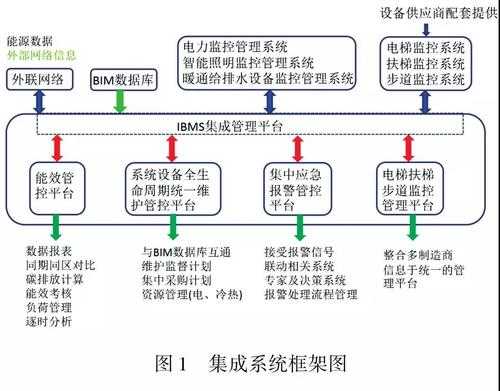 机场监控怎么安装(机场迁建流程)-第3张图片-安保之家 机场监控怎么安装(机场迁建流程)-第3张图片-安保之家