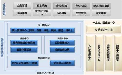 机场监控怎么安装(机场迁建流程)-第1张图片-安保之家 机场监控怎么安装(机场迁建流程)-第1张图片-安保之家