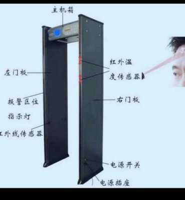 室内测温的正确方法,测温门怎么测试温度-第3张图片-安保之家 室内测温的正确方法,测温门怎么测试温度-第3张图片-安保之家