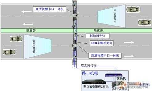抓拍线圈怎么接(抓拍线圈怎么接线)-第3张图片-安保之家 抓拍线圈怎么接(抓拍线圈怎么接线)-第3张图片-安保之家