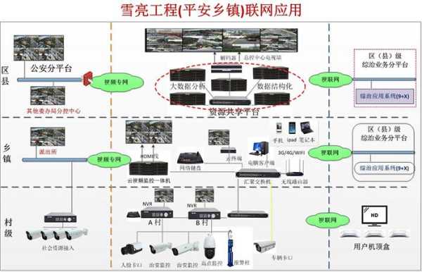 怎么使用雪亮工程(平安黔哨是什么)-第2张图片-安保之家 怎么使用雪亮工程(平安黔哨是什么)-第2张图片-安保之家