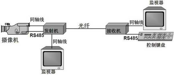 PCM设备的作用是什么,跟光端机怎么连,pcm和光端机怎么连接-第3张图片-安保之家 PCM设备的作用是什么,跟光端机怎么连,pcm和光端机怎么连接-第3张图片-安保之家
