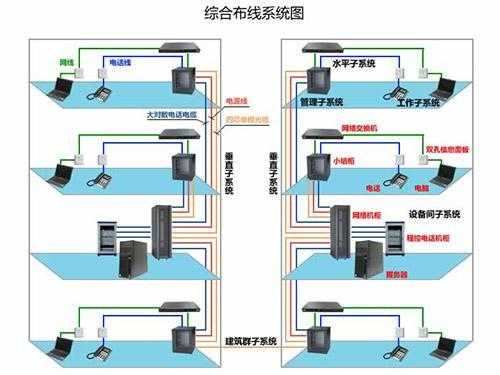 综合布线的定义是什么,综合布线怎么配置的-第2张图片-安保之家 综合布线的定义是什么,综合布线怎么配置的-第2张图片-安保之家