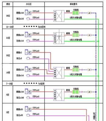 综合布线的定义是什么,综合布线怎么配置的-第1张图片-安保之家 综合布线的定义是什么,综合布线怎么配置的-第1张图片-安保之家