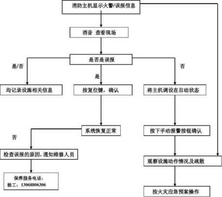 一键报警系统安装过程,报警系统安装流程图-第3张图片-安保之家 一键报警系统安装过程,报警系统安装流程图-第3张图片-安保之家