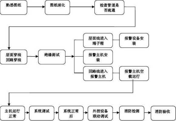 一键报警系统安装过程,报警系统安装流程图-第1张图片-安保之家 一键报警系统安装过程,报警系统安装流程图-第1张图片-安保之家
