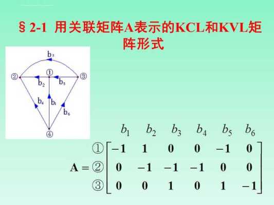 网络矩阵怎么用(网络方程矩阵求什么)-第2张图片-安保之家 网络矩阵怎么用(网络方程矩阵求什么)-第2张图片-安保之家