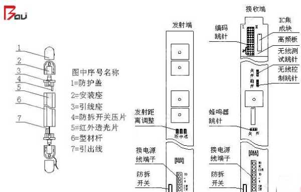 红外栅栏接线方法,红外栅栏怎么拆下来-第3张图片-安保之家 红外栅栏接线方法,红外栅栏怎么拆下来-第3张图片-安保之家