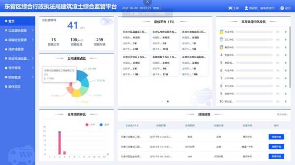 监管系统怎么使用(监管系统app)-第1张图片-安保之家 监管系统怎么使用(监管系统app)-第1张图片-安保之家