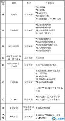 abb对讲怎么连线(abb门禁系统常见故障及解决办法)-第3张图片-安保之家 abb对讲怎么连线(abb门禁系统常见故障及解决办法)-第3张图片-安保之家