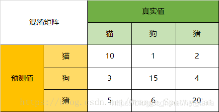混合矩阵怎么用（混合矩阵怎么用符号表示）-第1张图片-安保之家