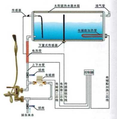 高空探头怎么安装(太阳能热水器探头安装方法线什么接)-第2张图片-安保之家 高空探头怎么安装(太阳能热水器探头安装方法线什么接)-第2张图片-安保之家