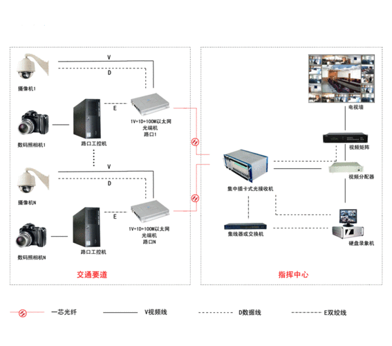 交通监控系统集成的过程,监控画面怎么集成的-第1张图片-安保之家 交通监控系统集成的过程,监控画面怎么集成的-第1张图片-安保之家